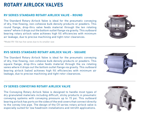 对标Carmeuse Systems ROTARY AIRLOCK VALVES