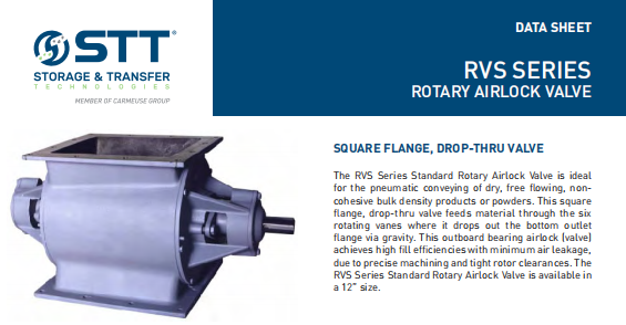对标 Storage & Transfer  Technologies STT rotary valve